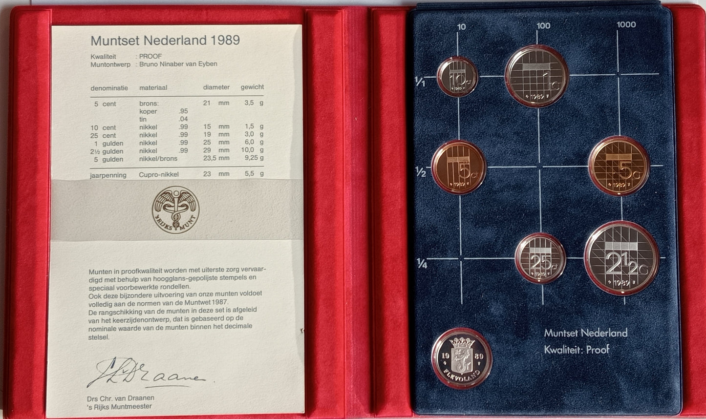 1989 Różne Guldeny Zestaw PROOF