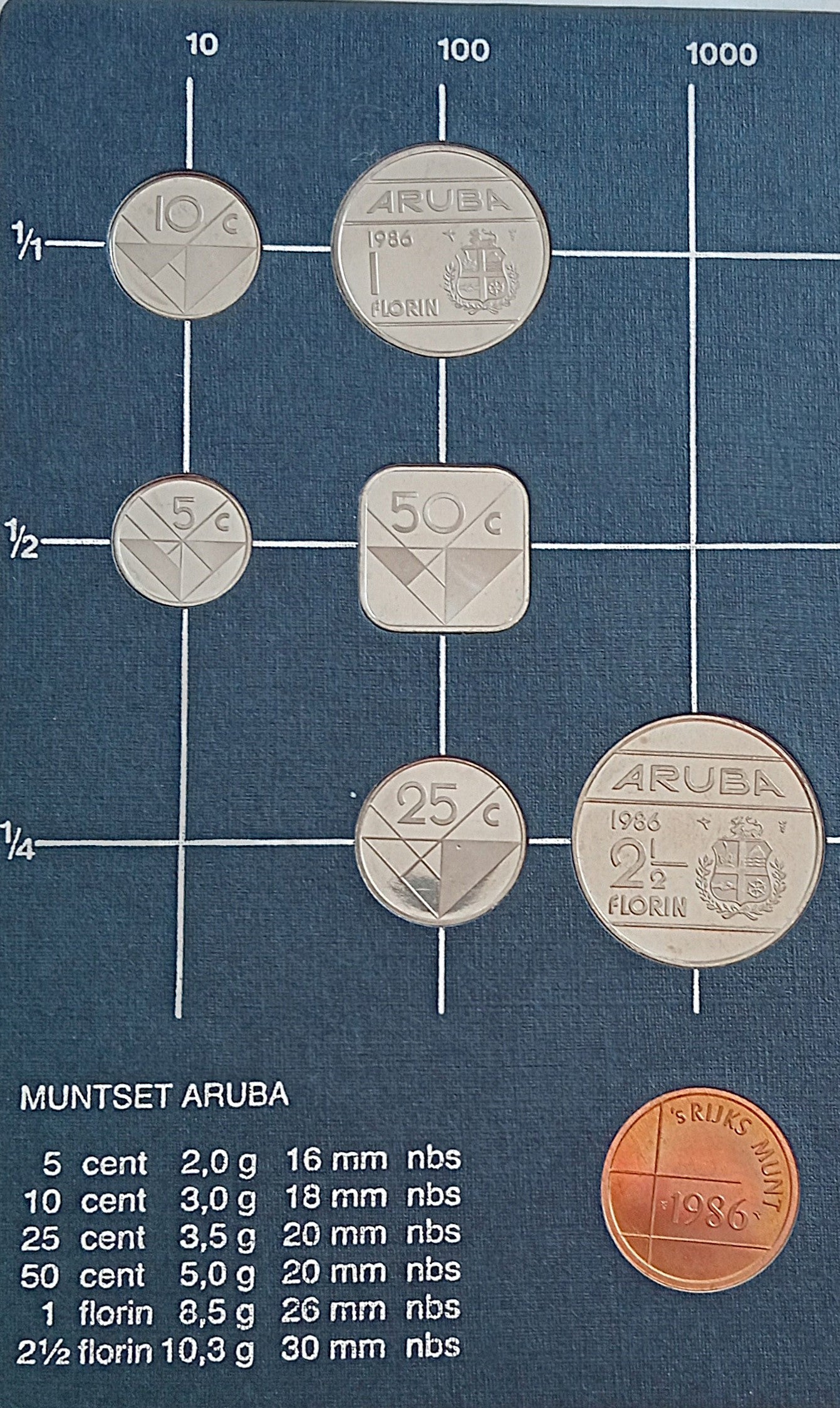 Aruba Zestaw menniczy 1986